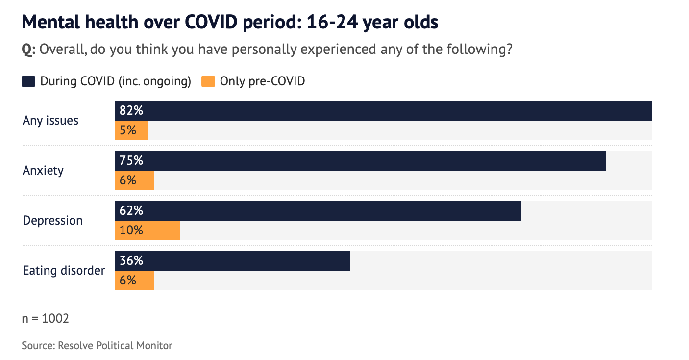 State of Mental Health Article Image